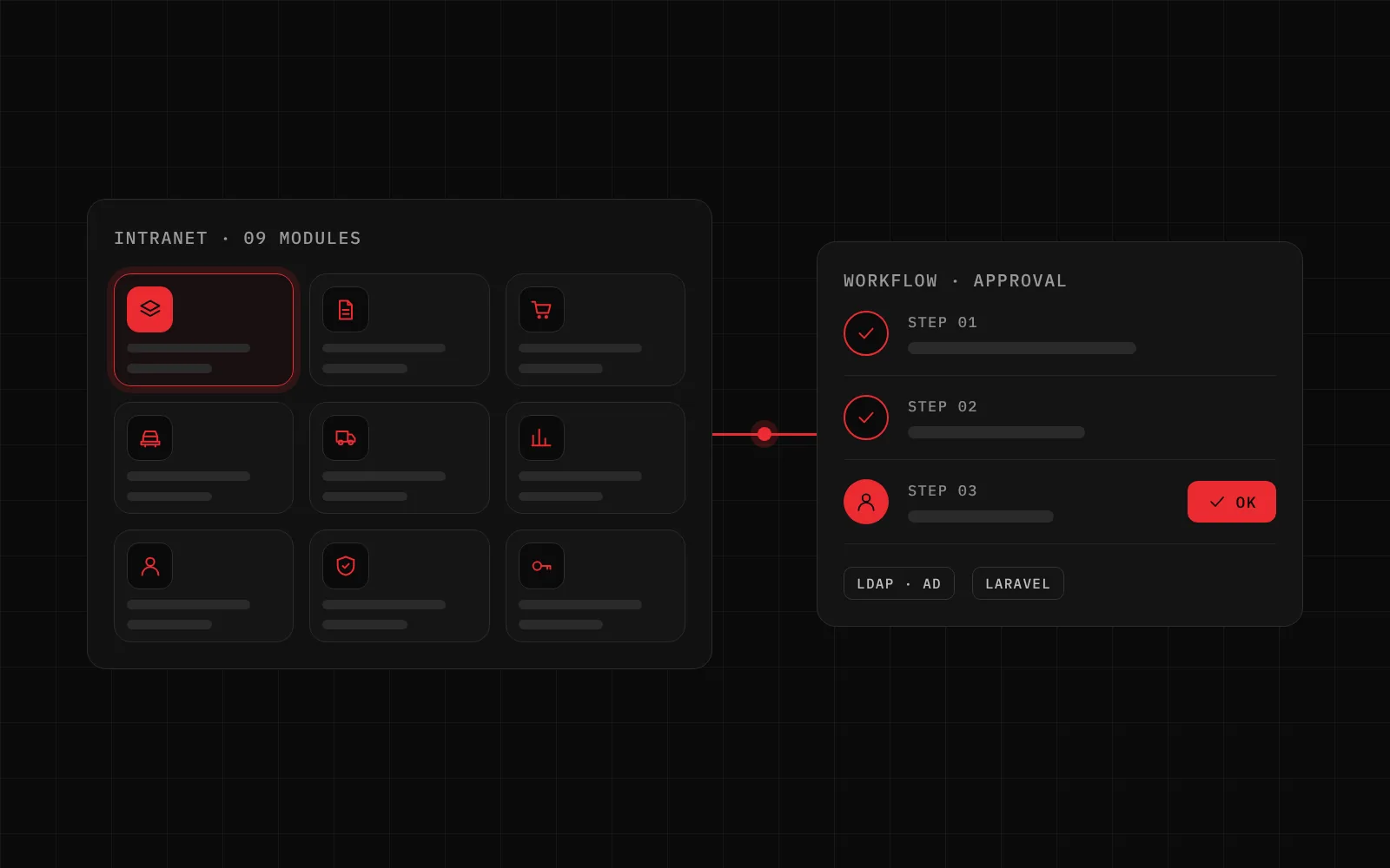 Illustration : les modules d’un intranet et un circuit de validation